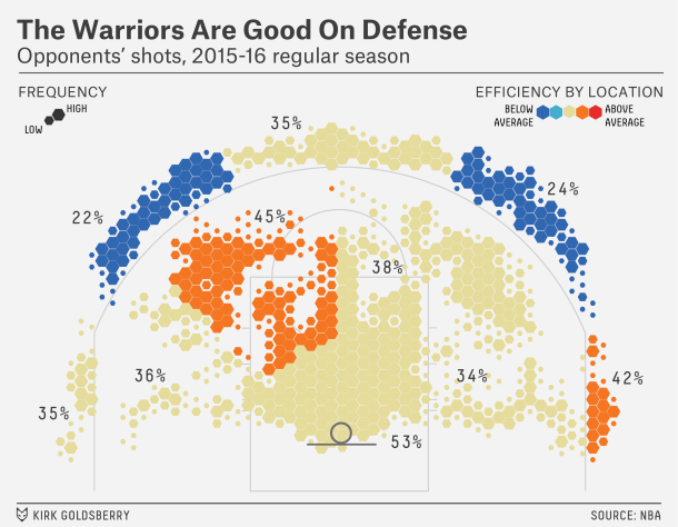 Nba ゴールデンステートウォーリアーズはなぜ強い シュートチャートからの分析 バスケの教科書