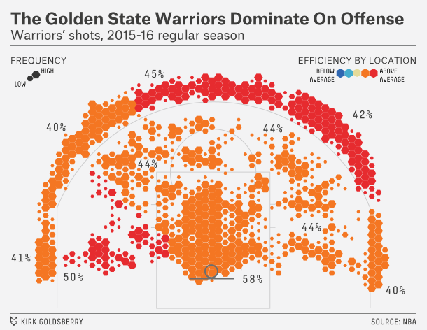 Nba ゴールデンステートウォーリアーズはなぜ強い シュートチャートからの分析 バスケの教科書